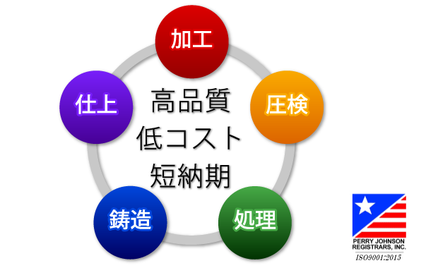 �R�����쏊�@��щ��H�C���[�W